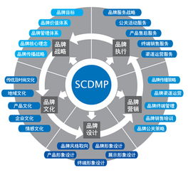 打造網(wǎng)絡(luò)電話品牌營銷推廣方案 技術(shù)與策略的完美結(jié)合