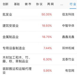 新三板收評(píng) 做市指數(shù)持續(xù)走低，百合網(wǎng)全日成交1.88億領(lǐng)跑科技推廣服務(wù)板塊