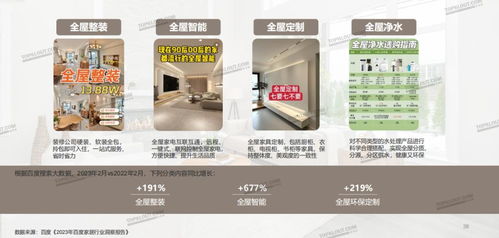 要 實用 也要 有腔調(diào) ,解讀青年家居營銷五大策略